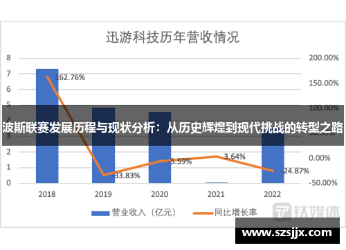 波斯联赛发展历程与现状分析：从历史辉煌到现代挑战的转型之路